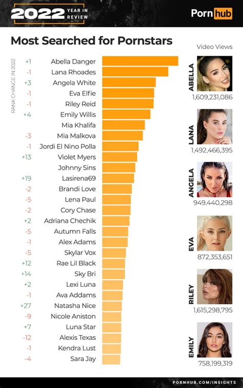 world most porn star|Top 100 Most Popular Pornstars of 2022